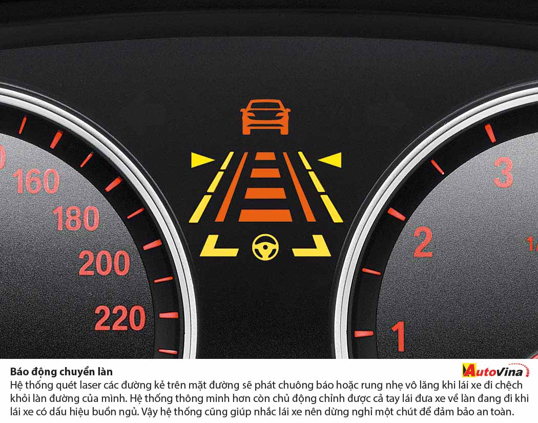 Safety Technology 2015