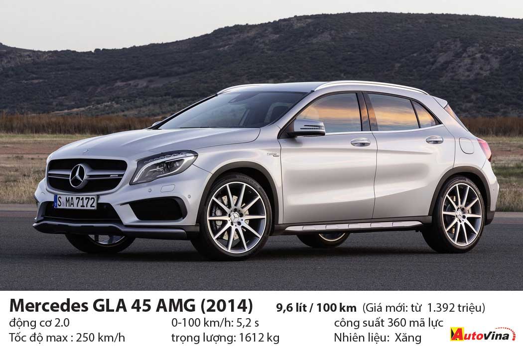 Suv tiêu thụ nhiều nhât