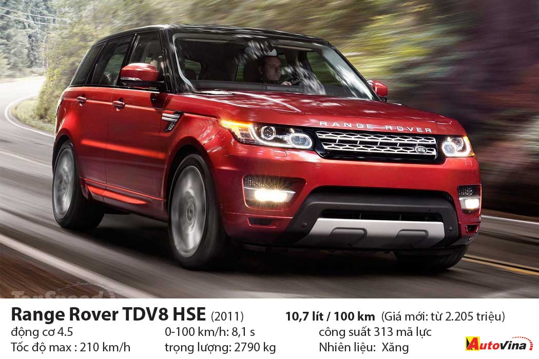 SUV tiêu thụ nhiều nhất