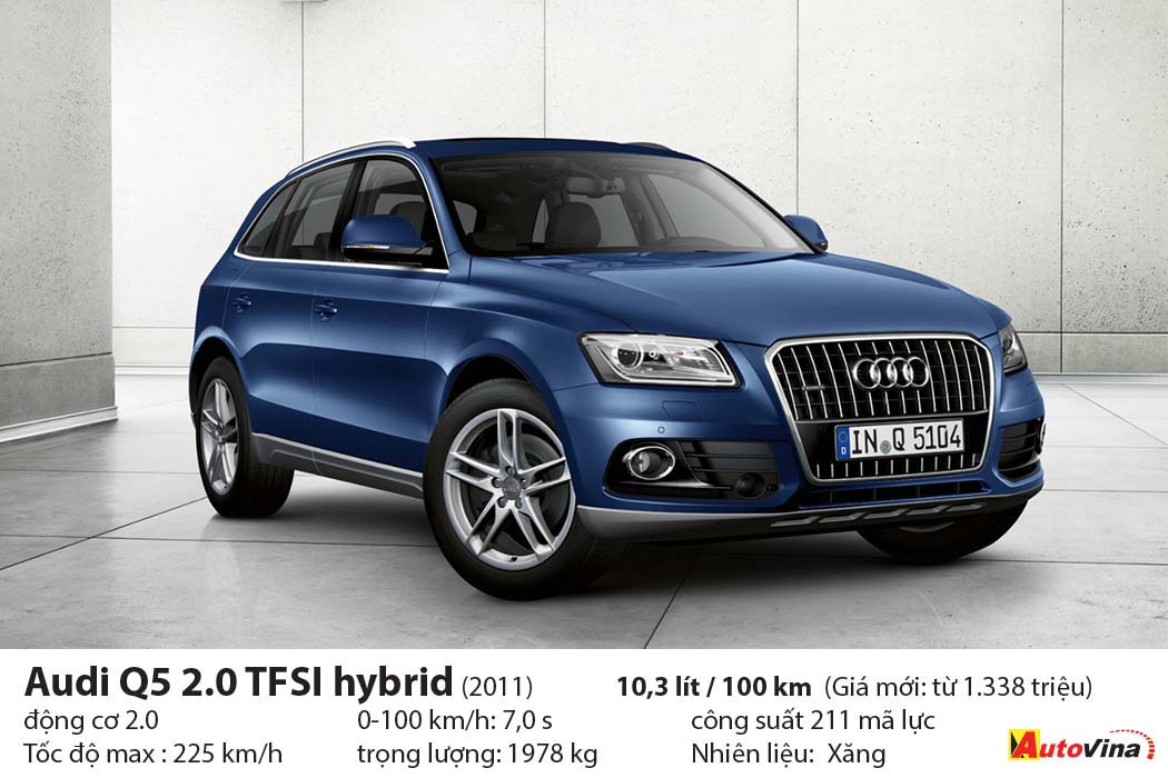 SUV tiêu thụ nhiều nhất