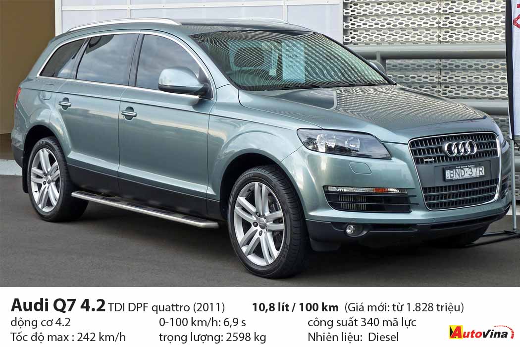 SUV tiêu thụ nhiều nhất