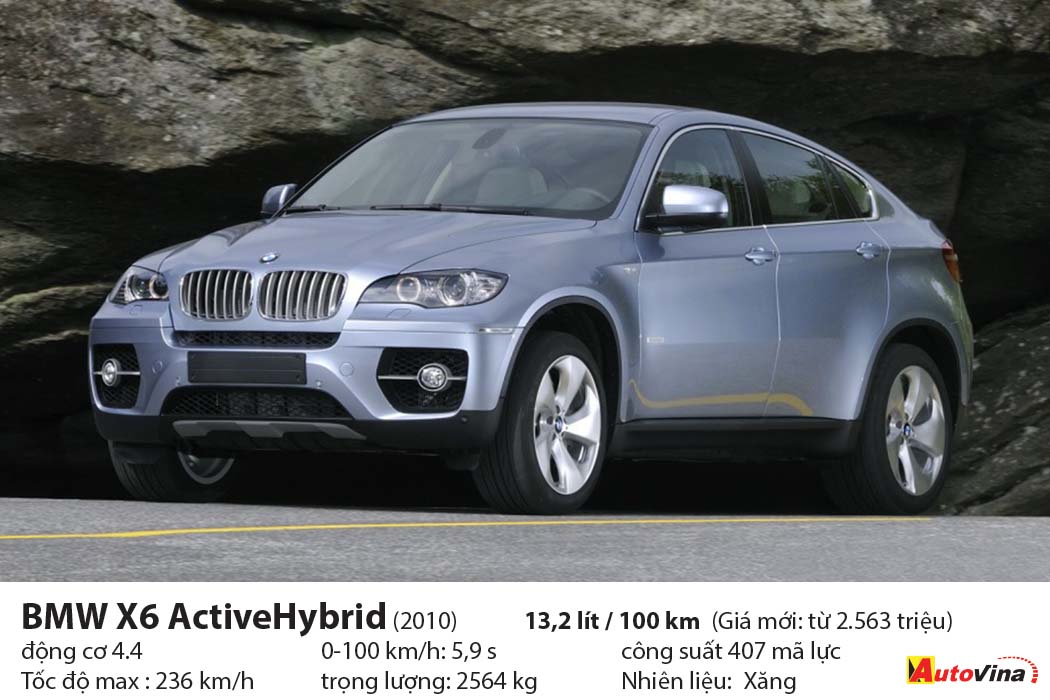 SUV tiêu thụ nhiều nhất