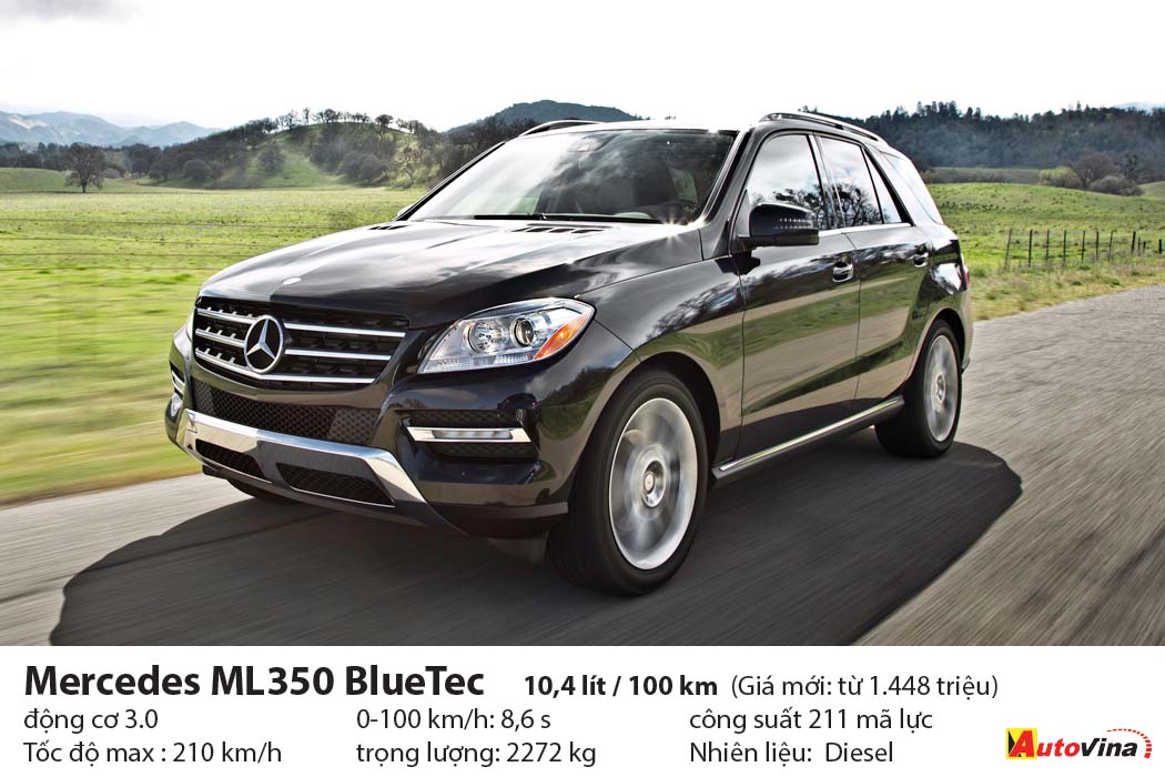 SUV tiêu thụ nhiều nhất