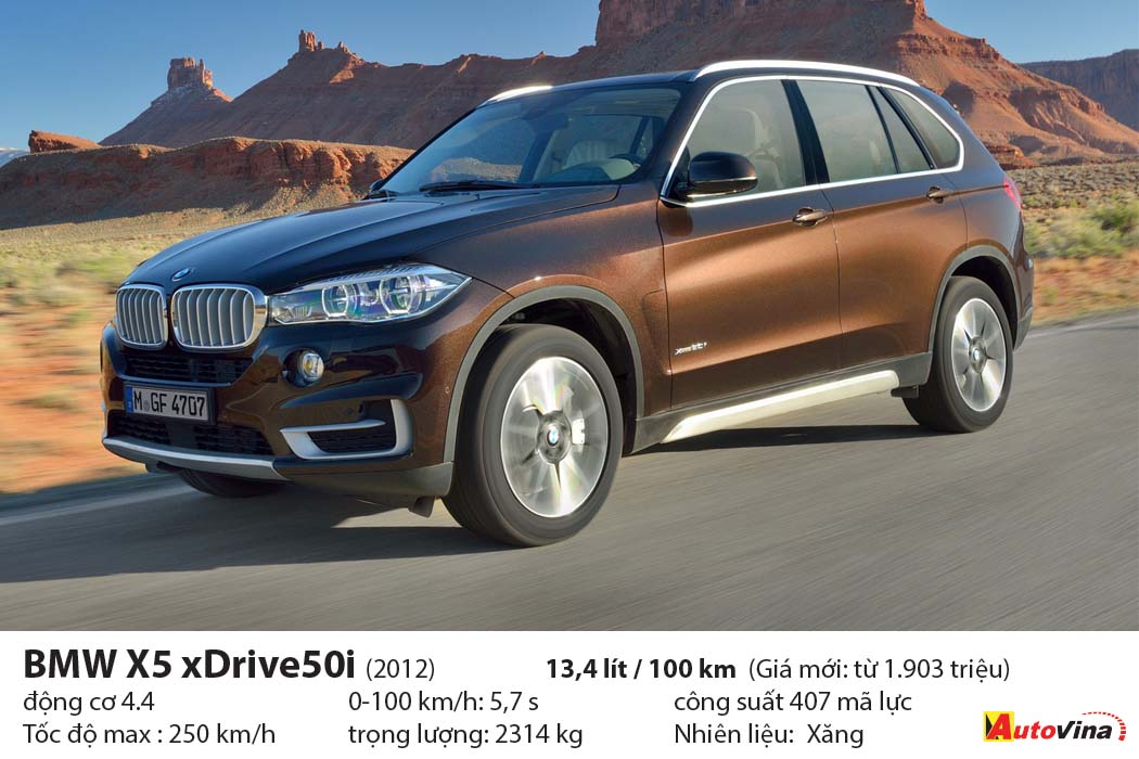 SUV tiêu thụ nhiều nhất