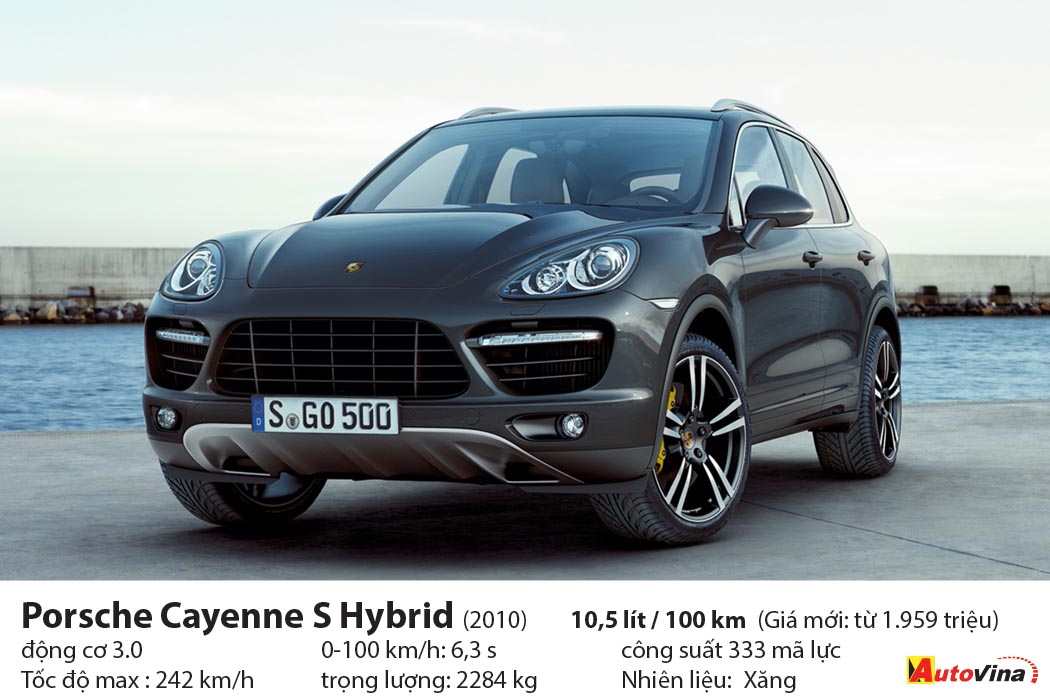 SUV tiêu thụ nhiều nhất