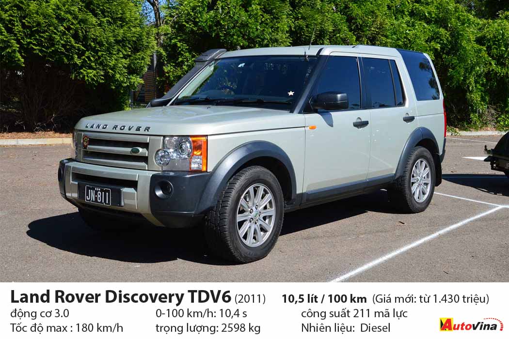 SUV tiêu thụ nhiều nhất