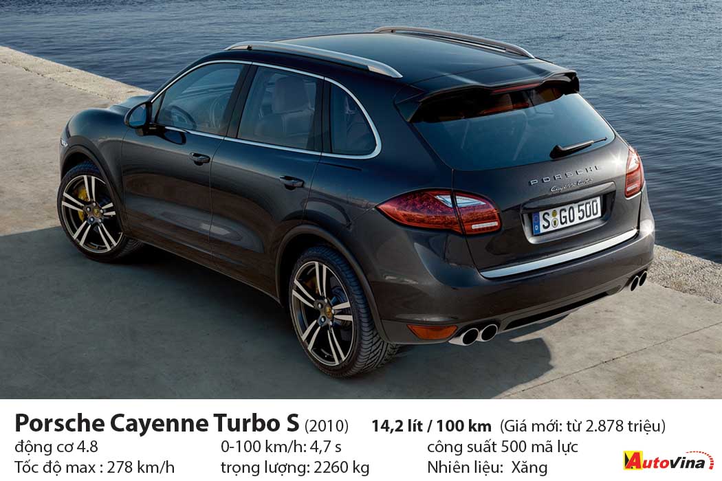 SUV tiêu thụ nhiều nhất