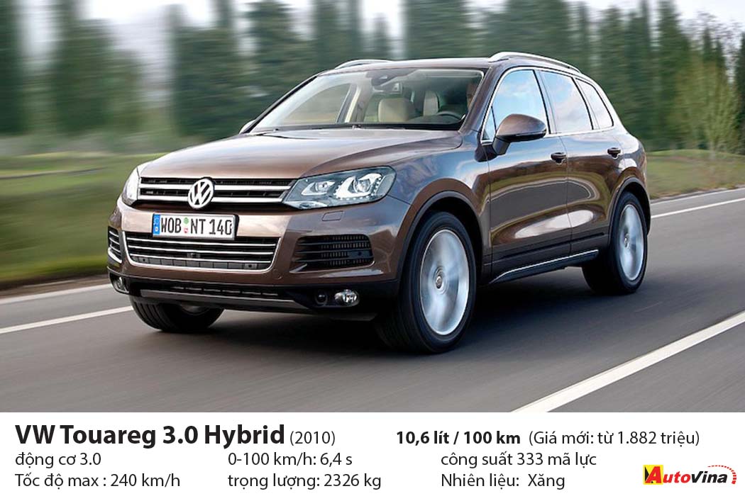 SUV tiêu thụ nhiều nhất