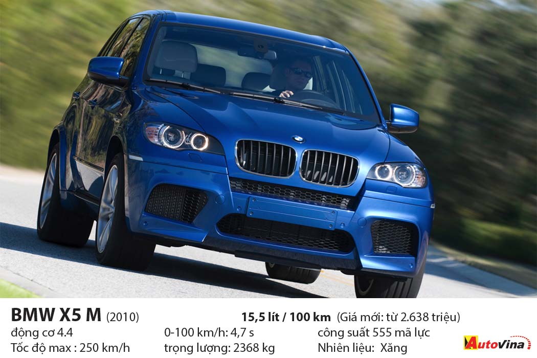 SUV tiêu thụ nhiều nhất