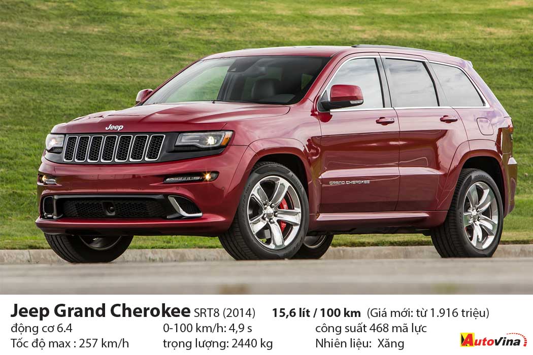 SUV tiêu thụ nhiều nhất