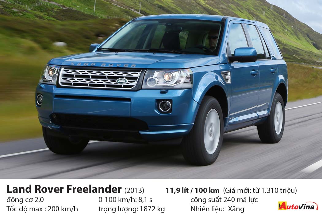 SUV tiêu thụ nhiều nhất