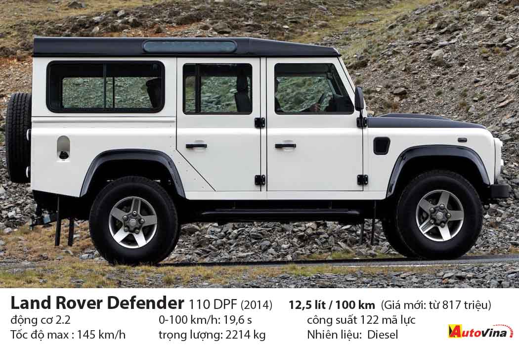 SUV tiêu thụ nhiều nhất