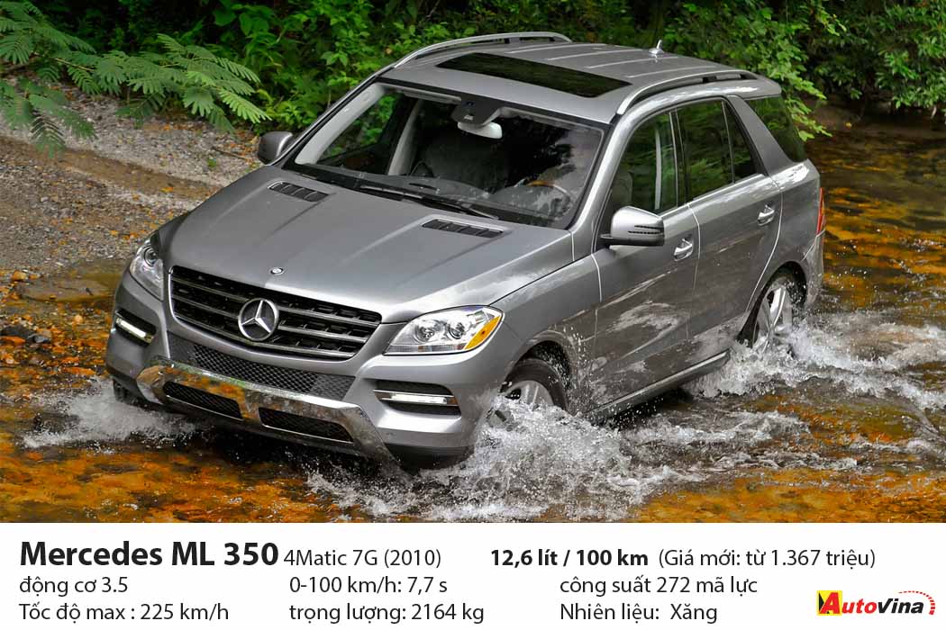 SUV tiêu thụ nhiều nhất