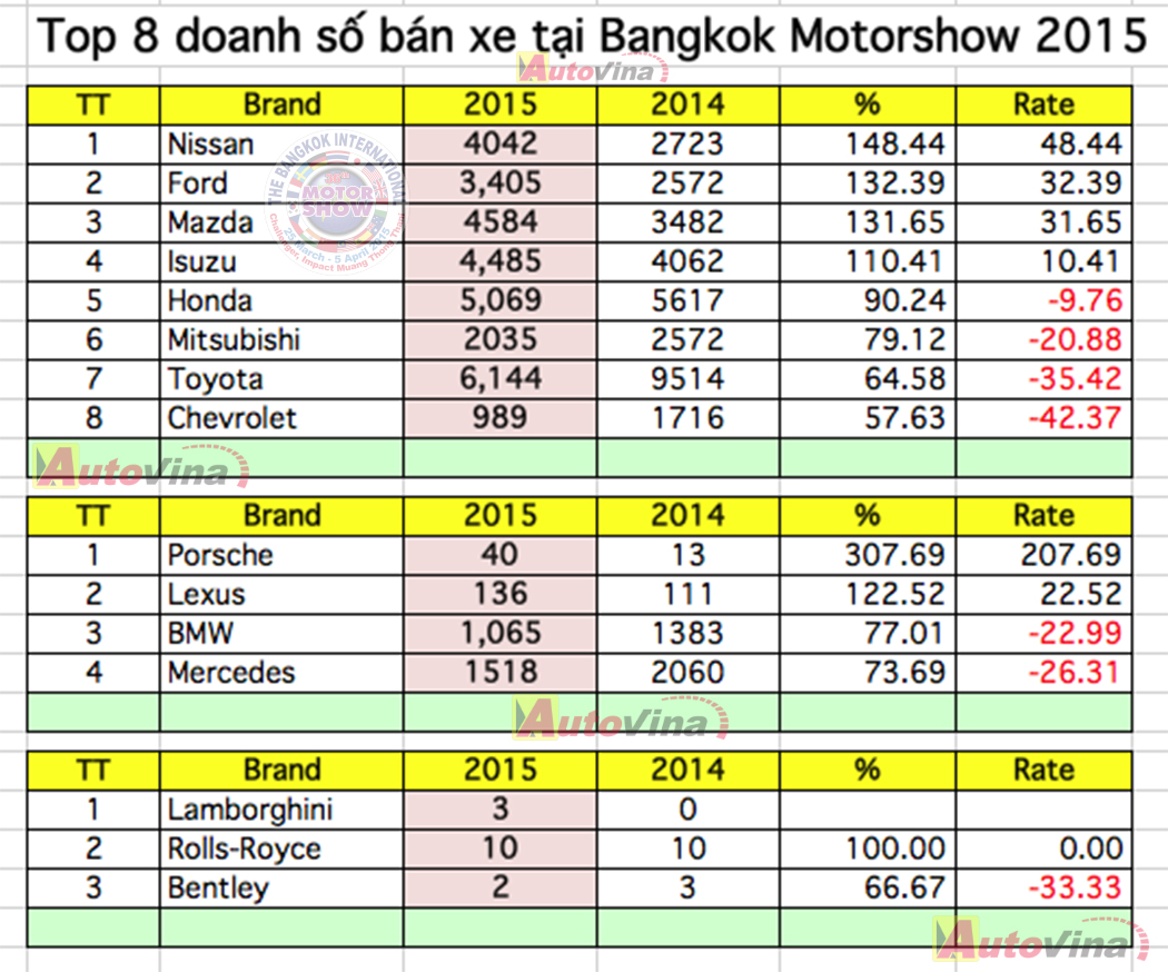 Bangkok Motorshow 2015 Sales Bangkok Motorshow 2015 Sales