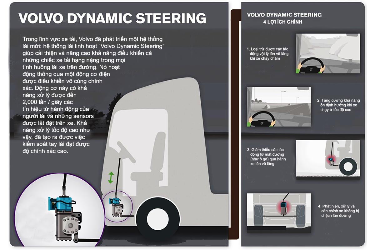 Jean Claude hệ thống lái volvo dynamic steering Jean Claude hệ thống lái volvo dynamic steering