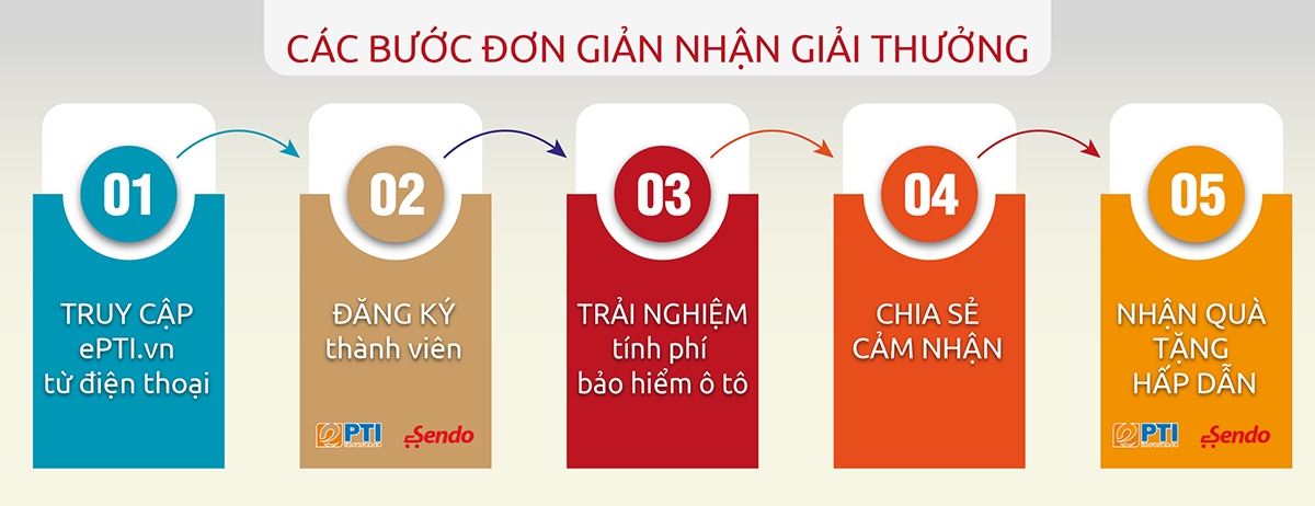 Bảo hiểm ô tô online với Epti.vn