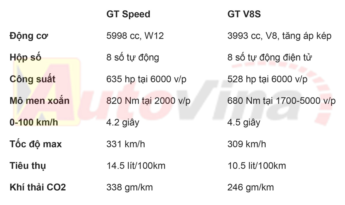 Trải nghiệm Bentley Continental GT và GTC 2016