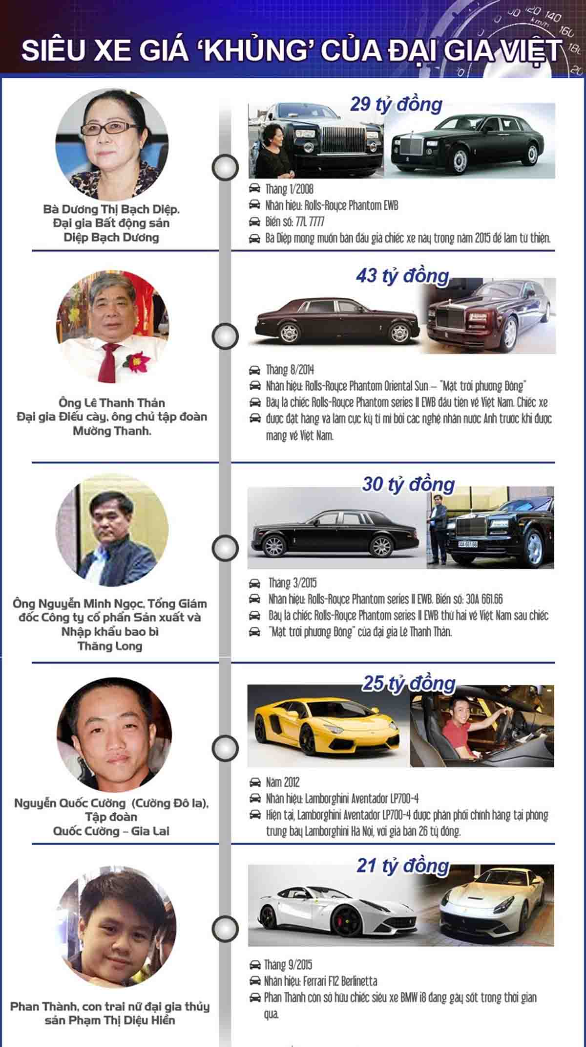 Siêu xe của những đại gia Việt