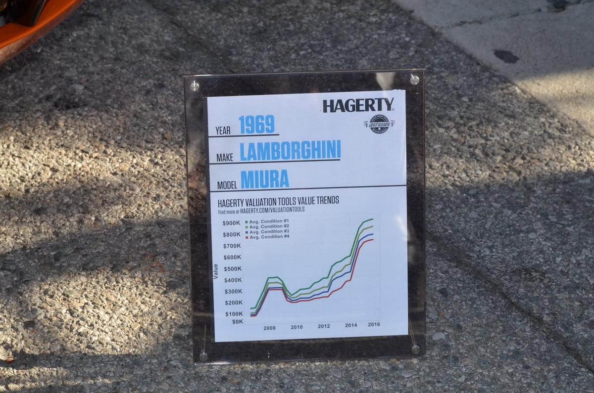 Toàn cảnh La Auto Show 2015