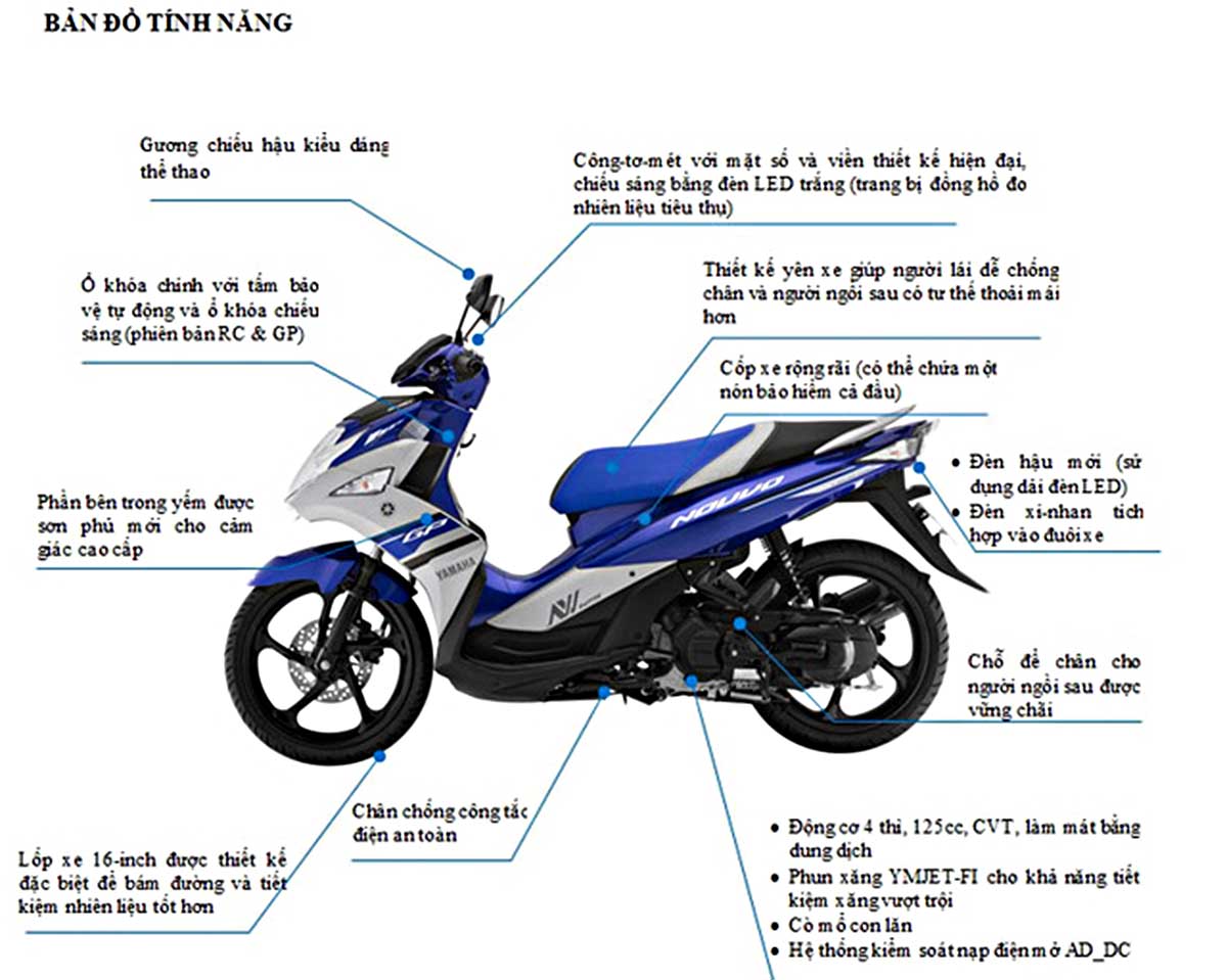 Honda Air Blade 2016