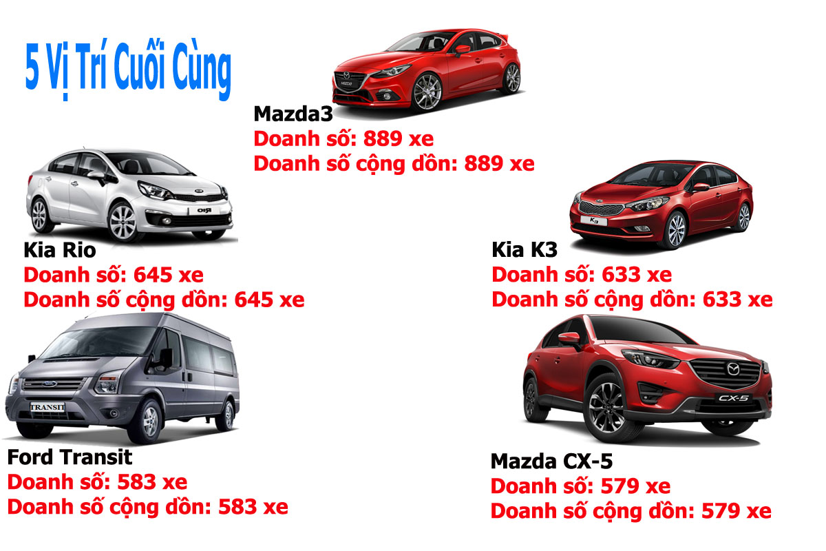 xe bán chạy tháng 1/2016 xe bán chạy tháng 1/2016c