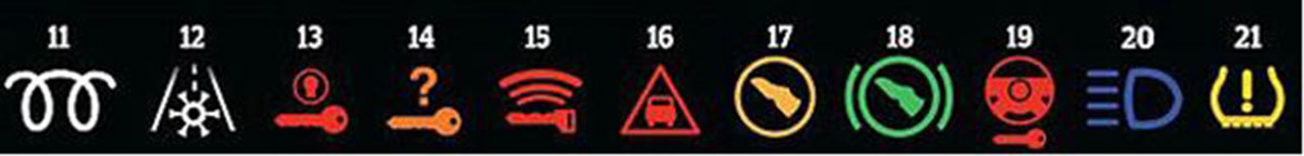 bảng 2 ý nghĩa ký hiệu trên bảng táp lô