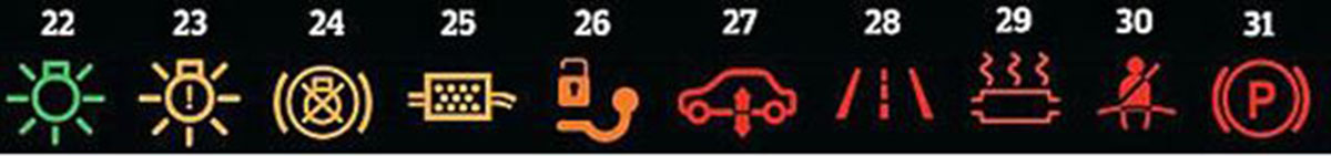 bảng 3 ý nghĩa ký hiệu trên bảng táp lô