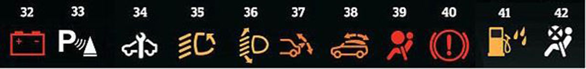 bảng 4 ý nghĩa ký hiệu trên bảng táp lô