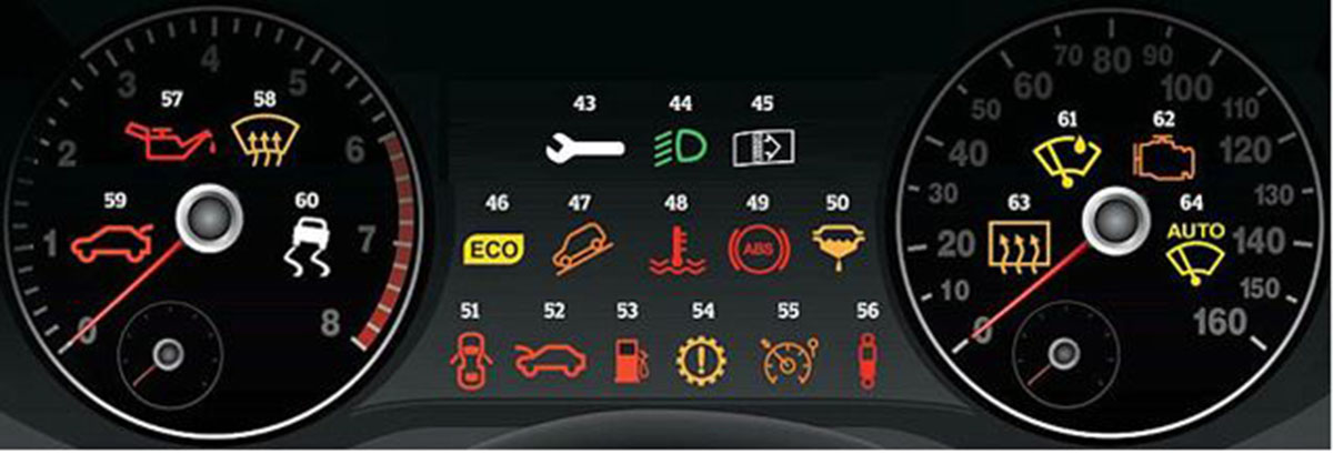 bảng 5 ý nghĩa ký hiệu trên bảng táp lô