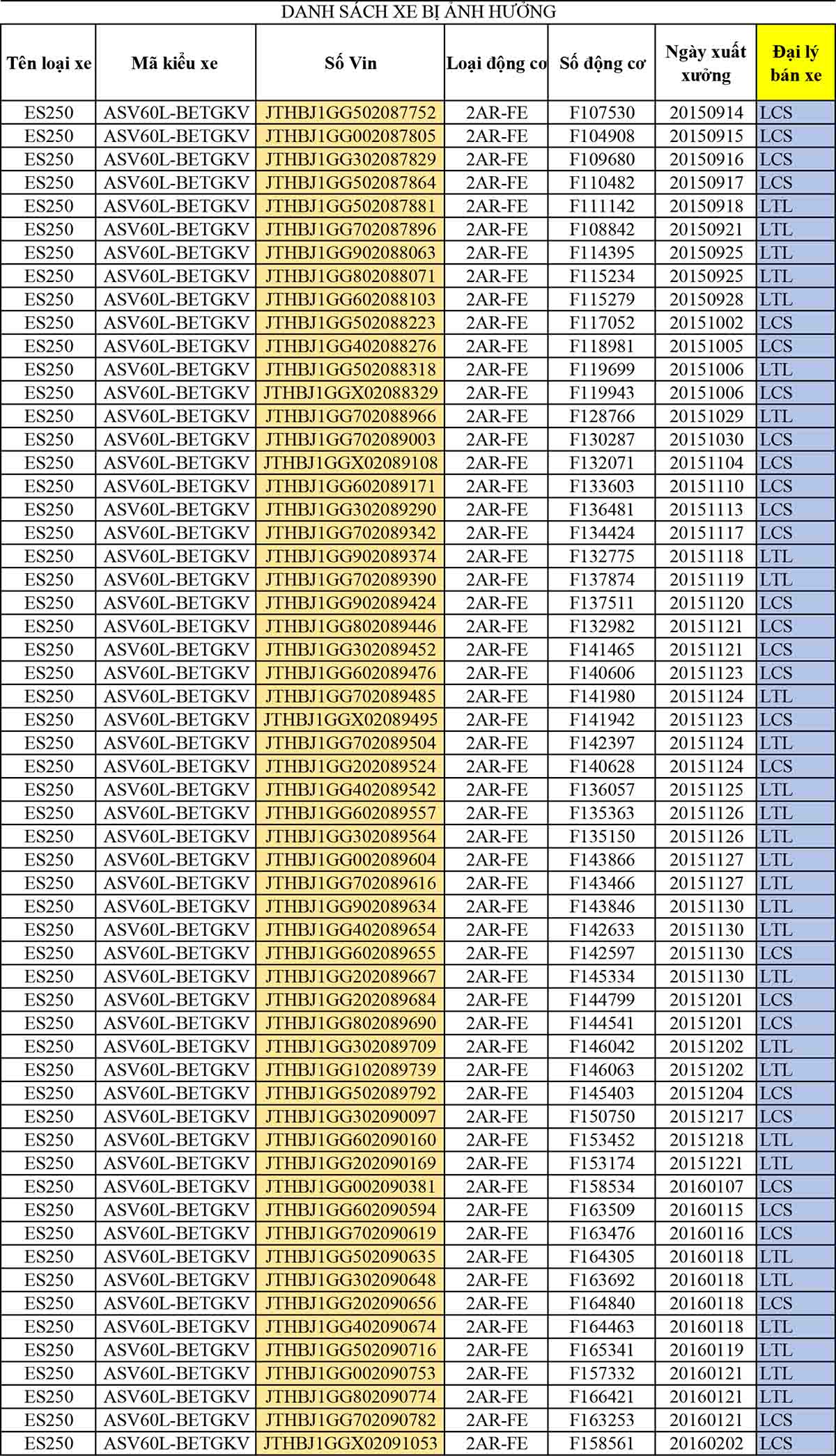 danh sách xe Lexus ES bị triệu hồi tại Việt Nam do lỗi hệ thống phanh