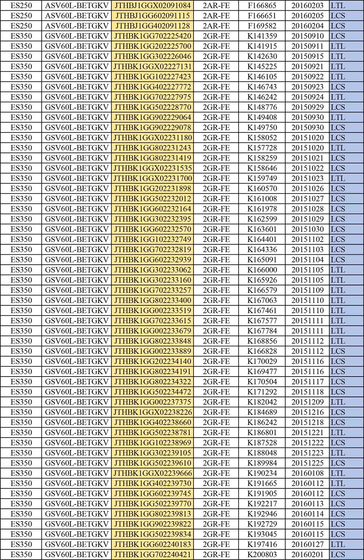 danh sách xe Lexus ES bị triệu hồi tại Việt Nam do lỗi hệ thống phanh