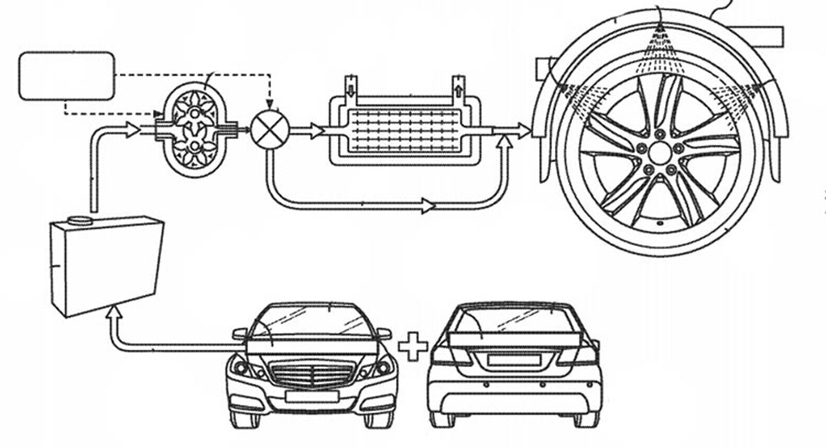 Daimler giới thiệu hệ thống kiểm soát nhiệt độ lốp nhờ phun nước