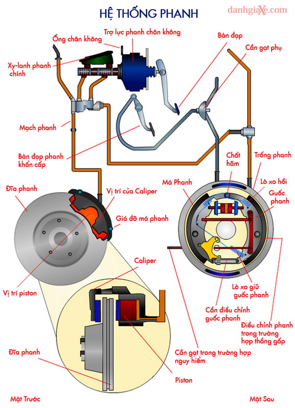 sơ đồ hệ thống phanh