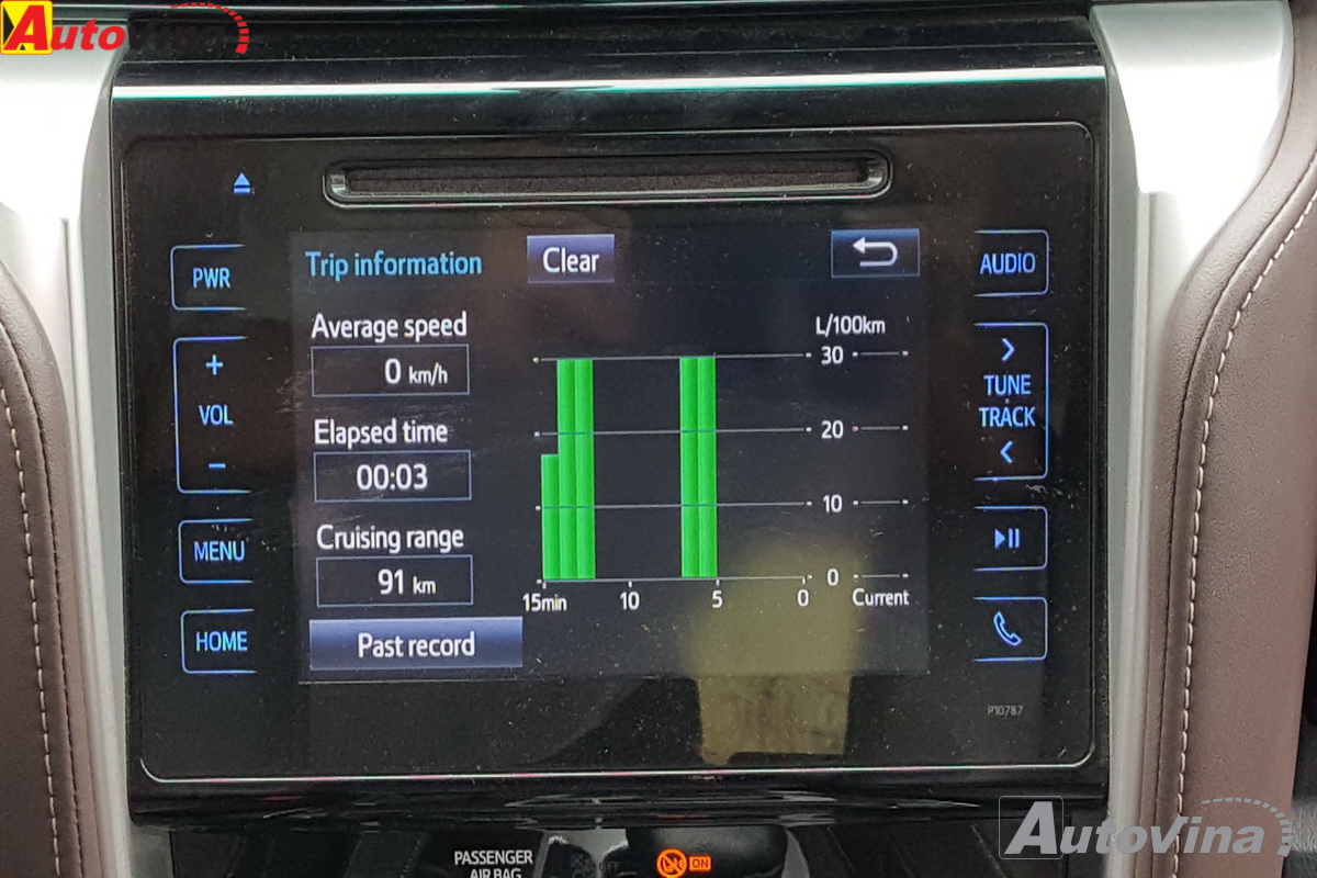 Toyota Fortuner 2017