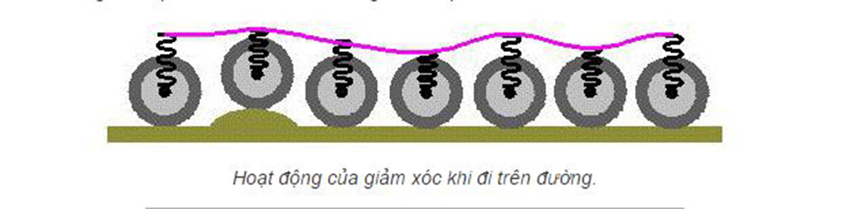 hoạt động giảm xóc